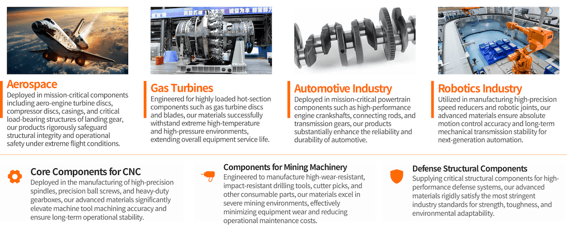 Strategic Applications: Aerospace, Gas Turbines, Automotive, Robotics, CNC, Mining Machinery, Defense