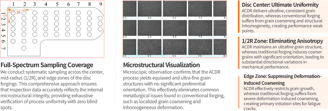 Microstructural Comparison: sampling coverage, visualization, and zone analysis